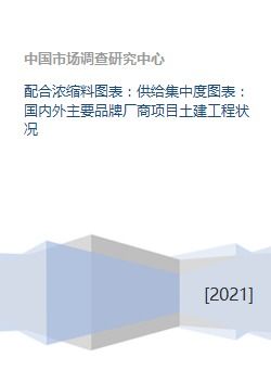配合浓缩料图表 供给集中度图表 国内外主要品牌厂商项目土建工程状况