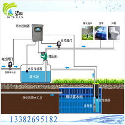 徐州雨水回收利用设备生产厂家