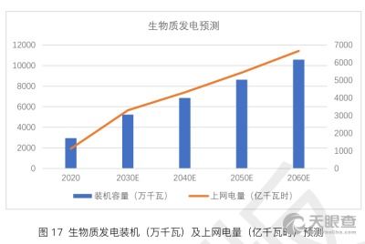 生态环境部环境工程评估中心与环境工程的关联与前景
